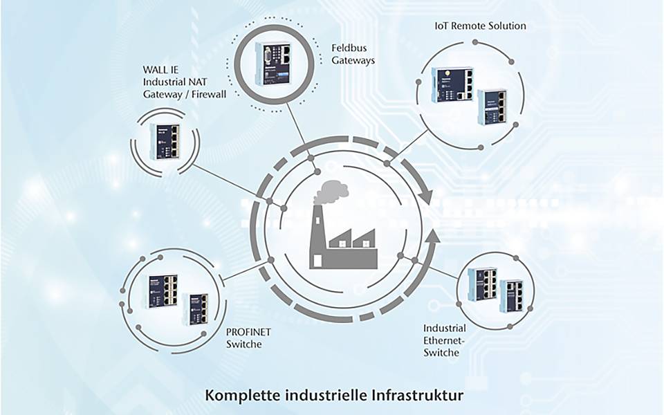 industrielle-netzwerk-infrastruktur